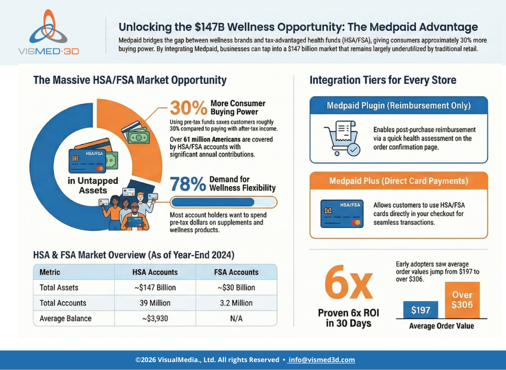 VisualMedia_Infographic_HSA/FSA